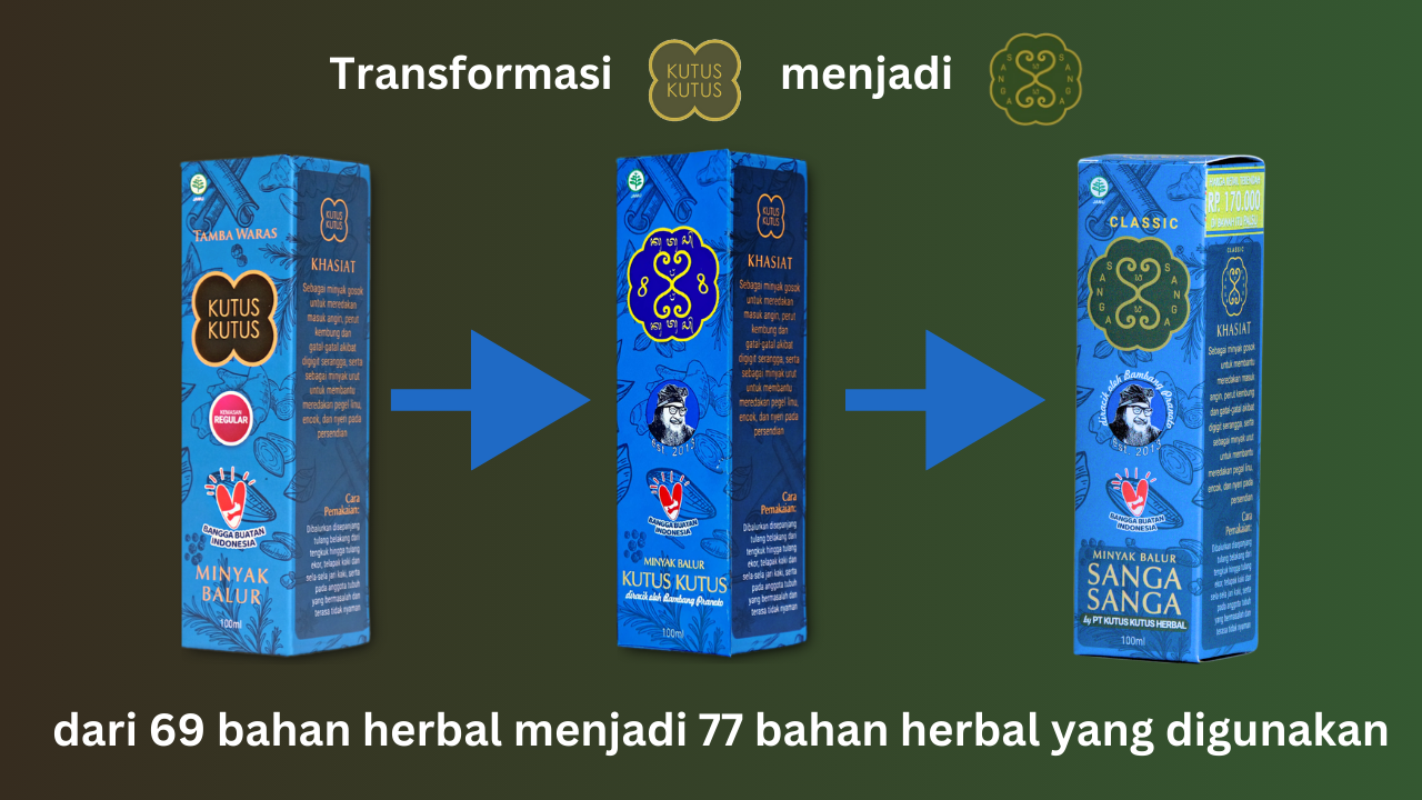 transformasi Kutus Kutus menjadi Sanga Sanga